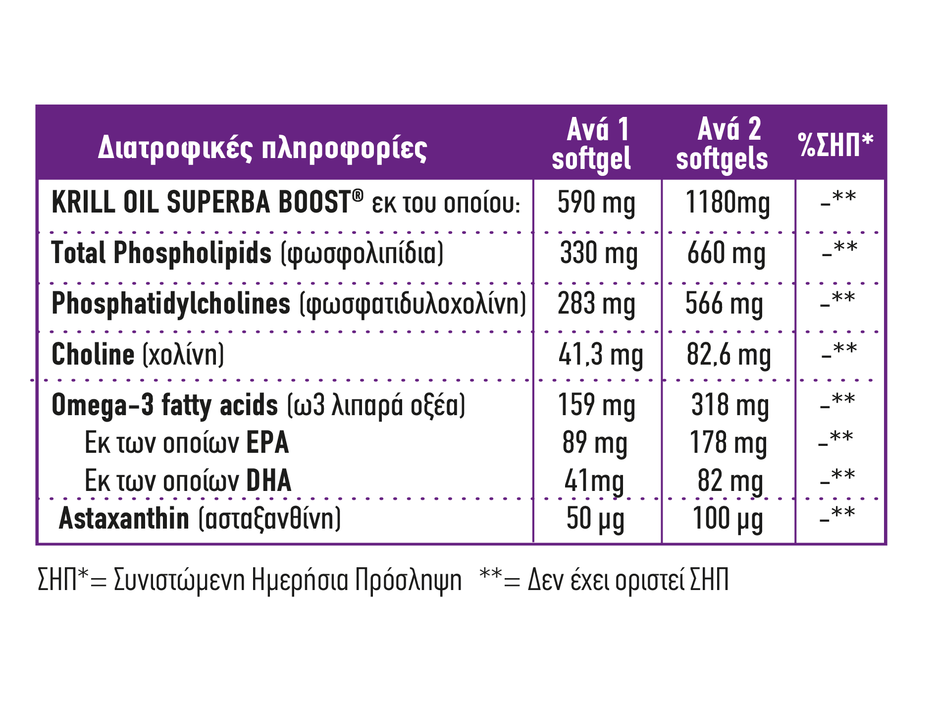 FULL HEALTH KRILL OIL SUPERBA BOOST 590 mg 60 Softgels (Συμπλήρωμα διατροφής με πατενταρισμένο και κλινικά μελετημένο έλαιο κριλ που περιέχει φυσικά ωμέγα 3 λιπαρά οξέα, φωσφολιπίδια, χολίνη και ασταξανθίνη)