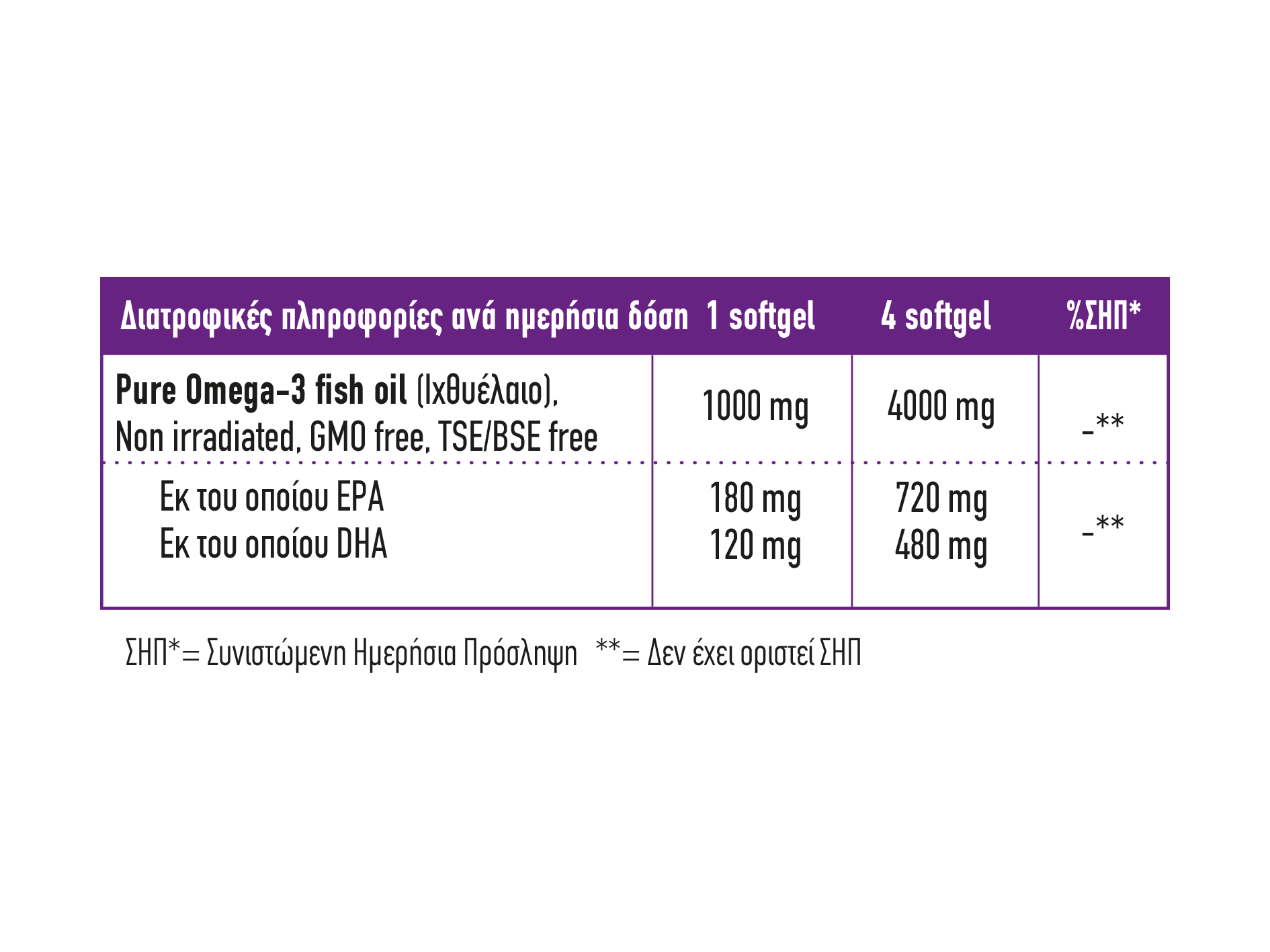 Full Health Omega 3 1000 mg 140 Caps (Συμπλήρωμα διατροφής με Ω3 λιπαρά οξέα από ιχθυέλαιο)