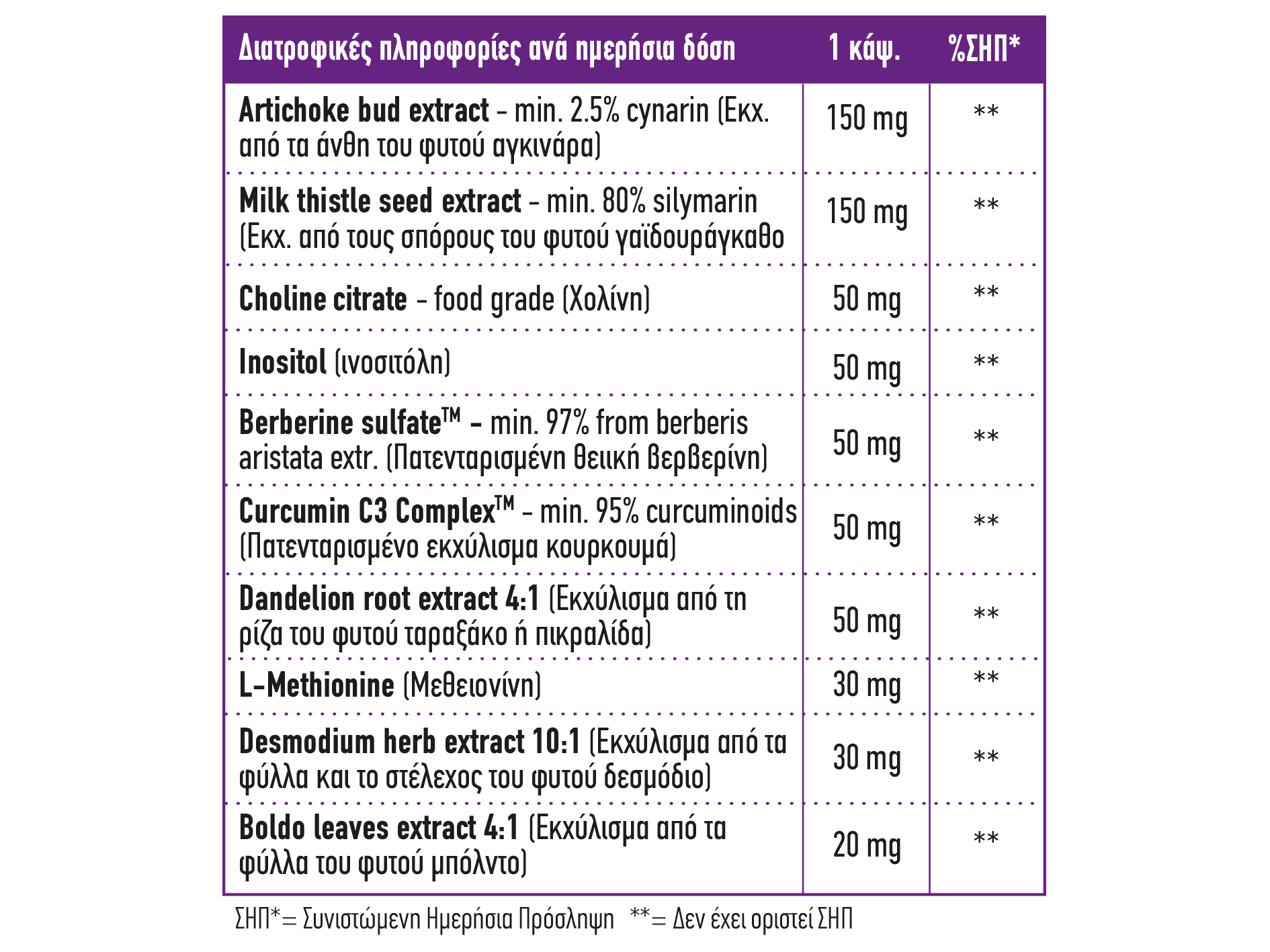 FULL HEALTH LIVER SUPPORT 60 VCAPS (Συμπλήρωμα διατροφής με φυτικά εκχυλίσματα και θρεπτικά συστατικά για την υποστήριξη της ηπατικής λειτουργίας)