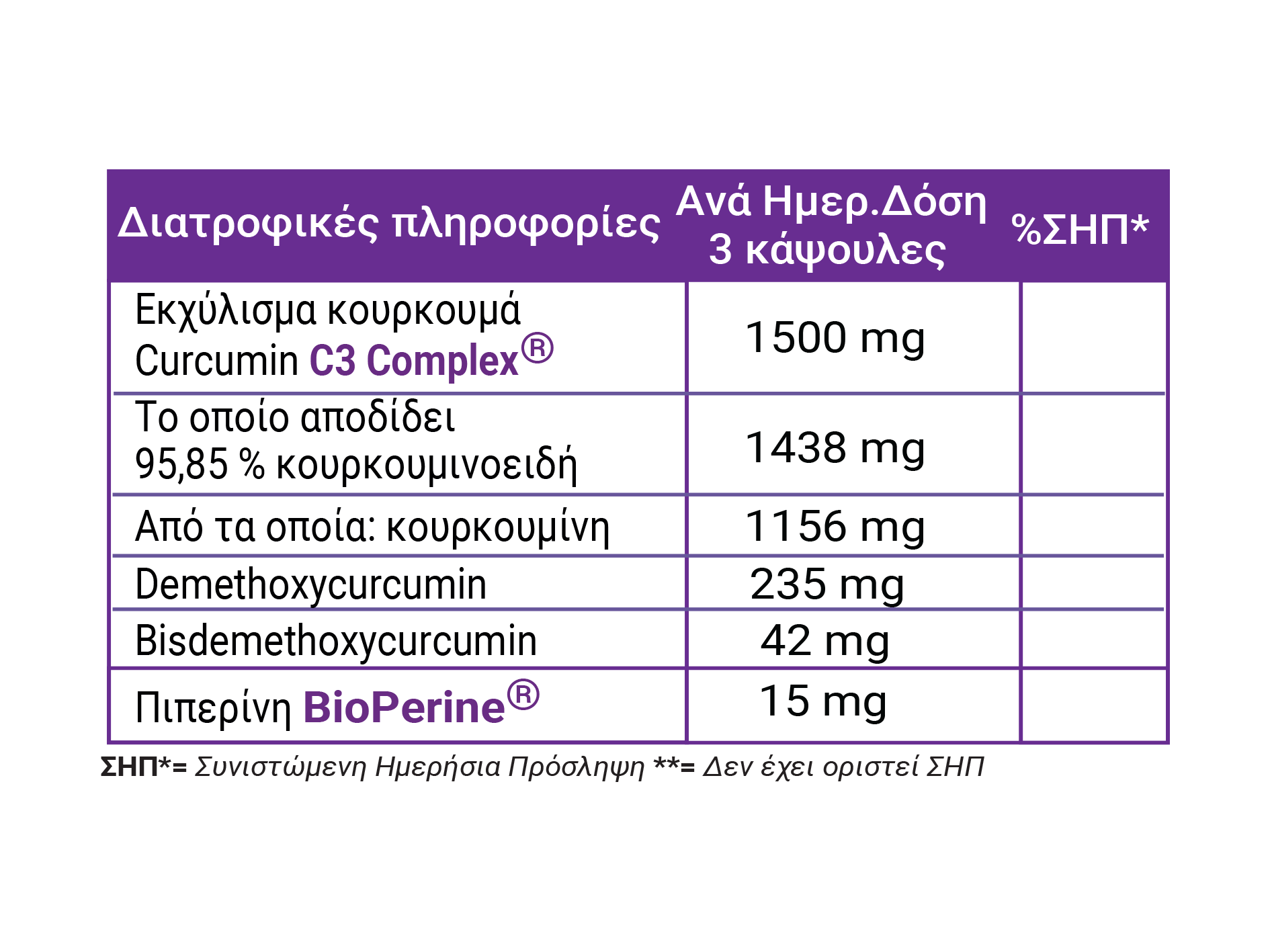 Full Health Curcumin Triplex 40 Caps  (Συμπλήρωμα διατροφής με πατενταρισμένα εκχυλίσματα κουρκουμά και βιοπερίνης)