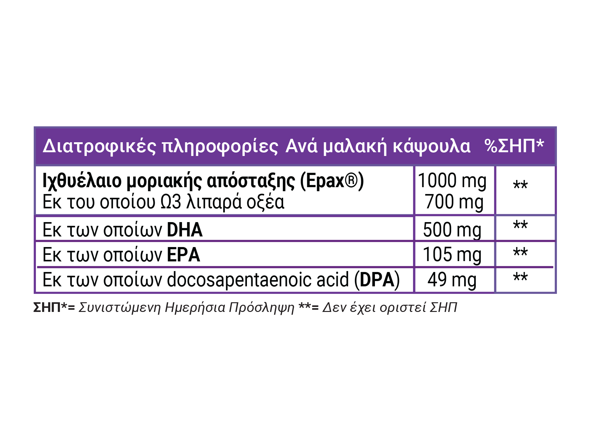 FULL HEALTH FULL BRAIN Ω3 30 softgels (Συμπλήρωμα διατροφής με μοριακώς απεσταγμένα ιχθυέλαια υψηλής συμπύκνωσης)