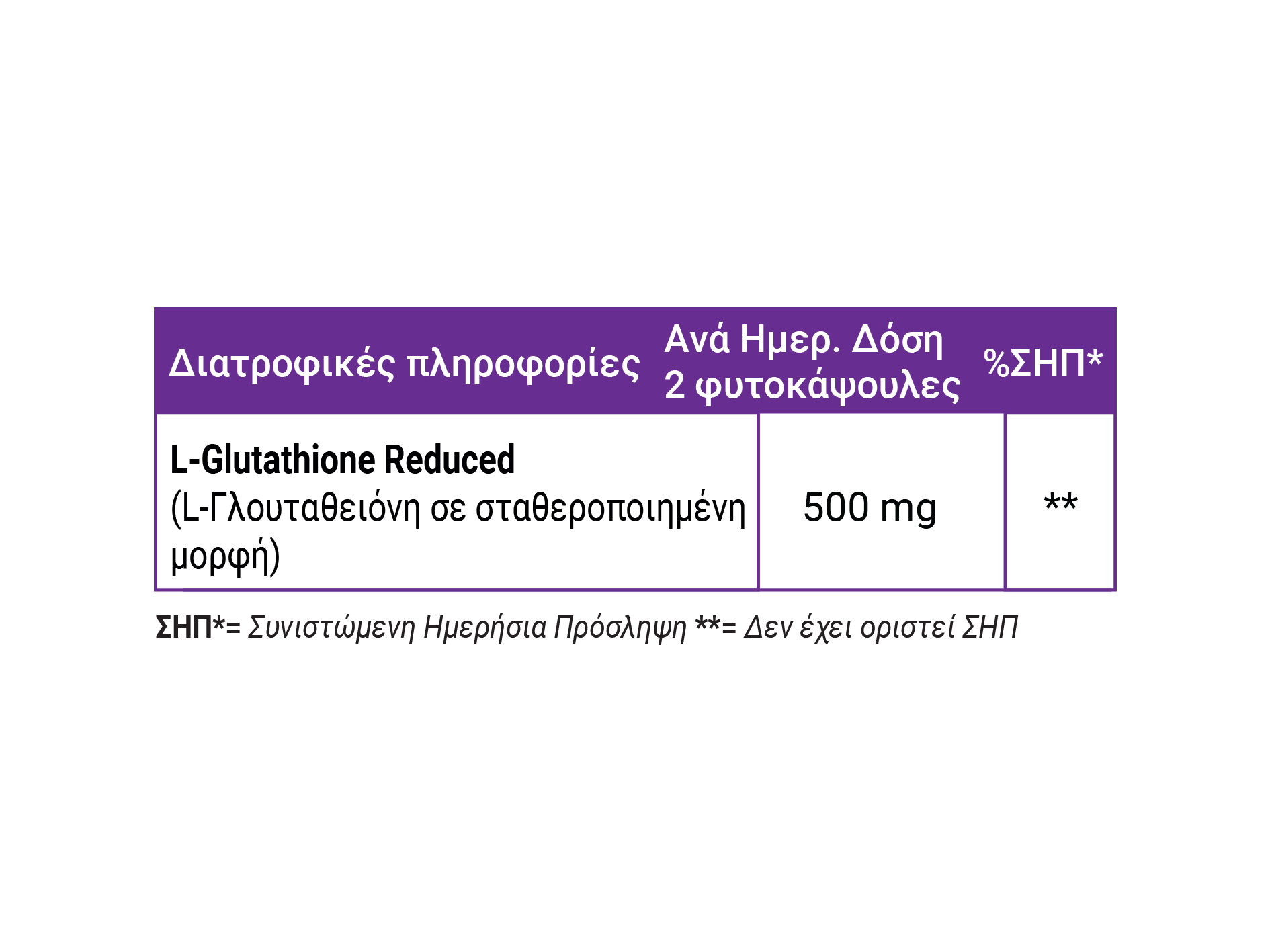 Full Health Glutathione Reduced 250mg 90 Caps (Συμπλήρωμα διατροφής με γλουταθειόνη σε σταθεροποιημένη μορφή σε εντεροδιαλυτές - γαστροανθεκτικές  φυτοκάψουλες)